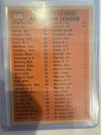 1965 Topps Conigliaro Home Run Leaders