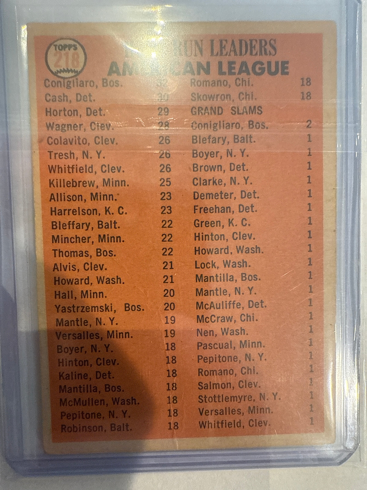 1965 Topps Conigliaro Home Run Leaders